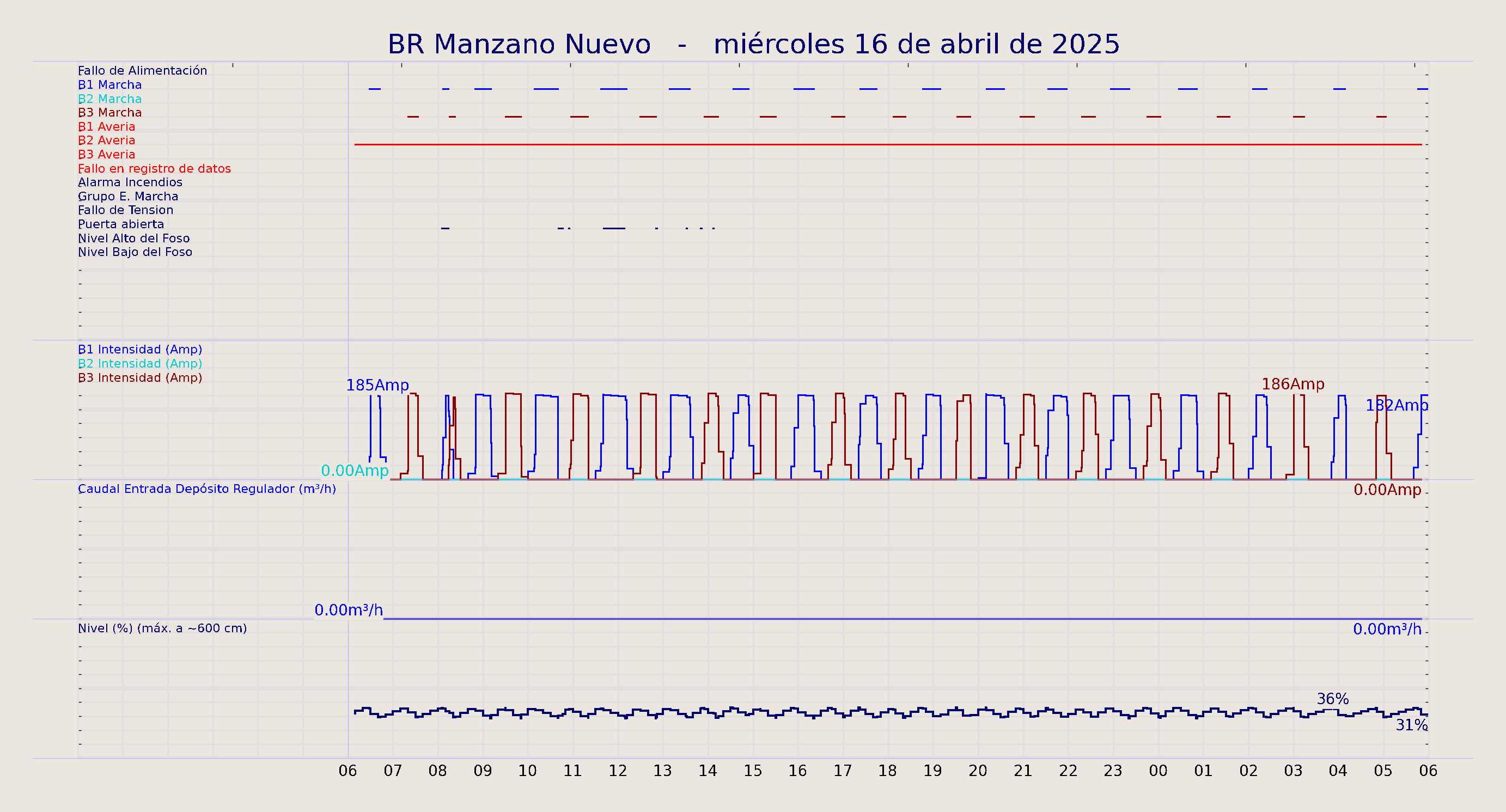 ../../imagenes/vid/2025/BR Manzano Nuevo/2025-04-16 BR Manzano Nuevo.png